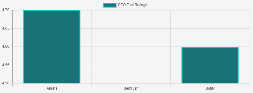 best enterprise SEO tools