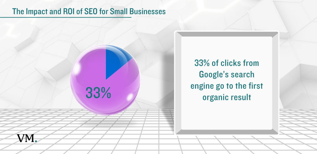 best SEO tools for small business