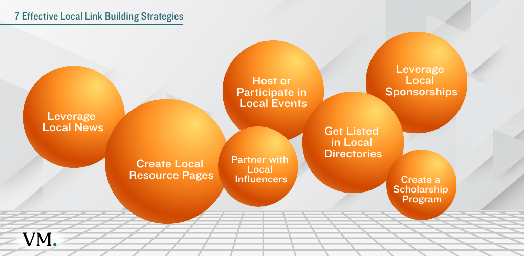 local link building strategies