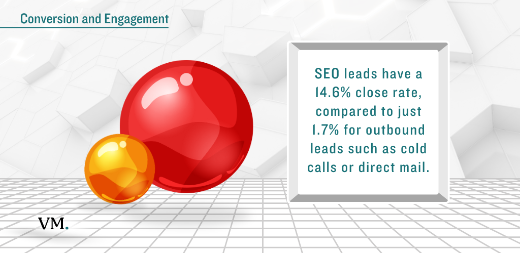 Conversion and Engagement