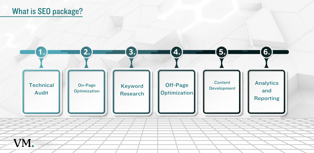 What is SEO package?