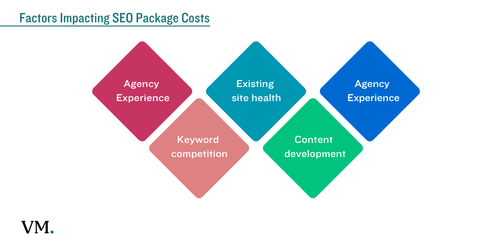What is SEO package?
