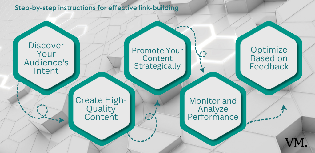 Step-by-Step Instructions to Build Link-Building Strategies