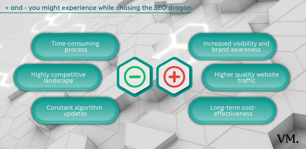 pros and cons of SEO marketing