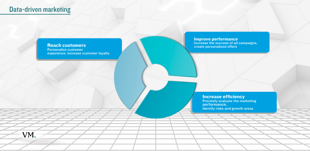 7 Data-Driven Marketing