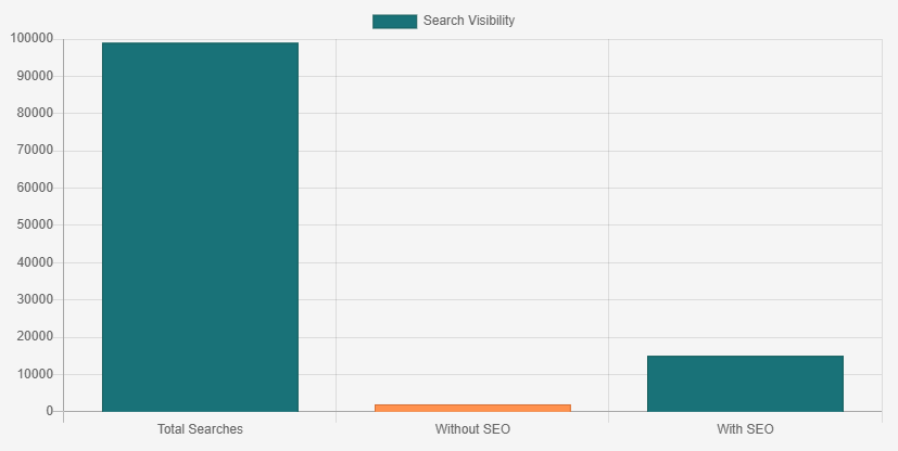 link-building strategies