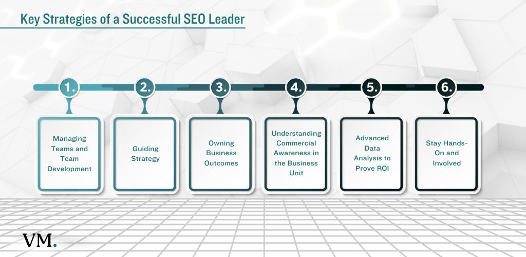 6 Key Strategies to Be Successful as an SEO Leader