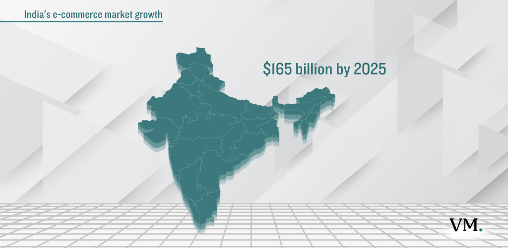 Direct-to-Consumer (D2C) market