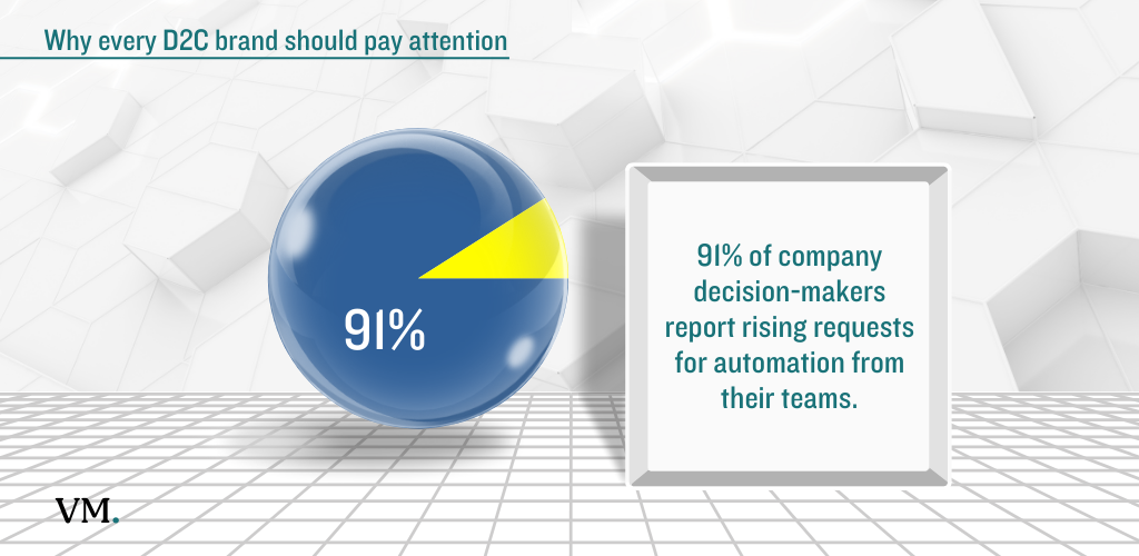 D2C brands are using automation