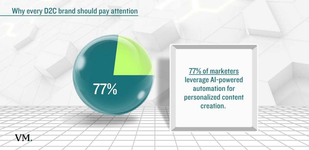 D2C brands are using automation