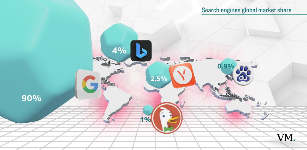 search engines global market share