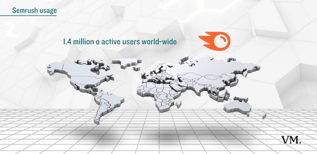 What is Semrush