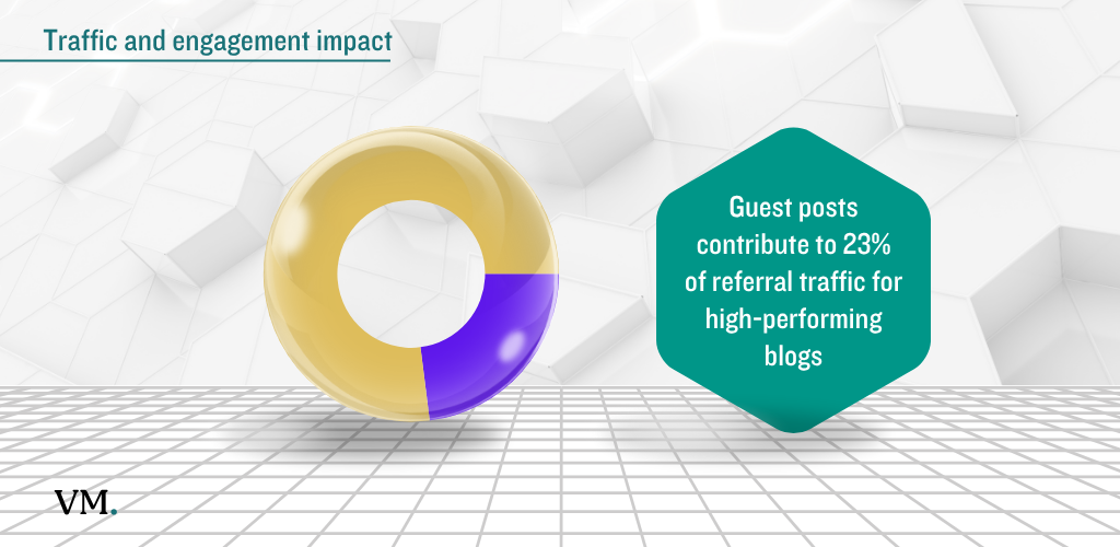 Best Guest Post Marketplaces