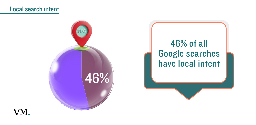 Local Content Strategy