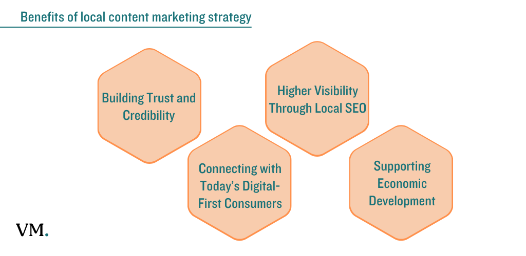 Local Content Strategy