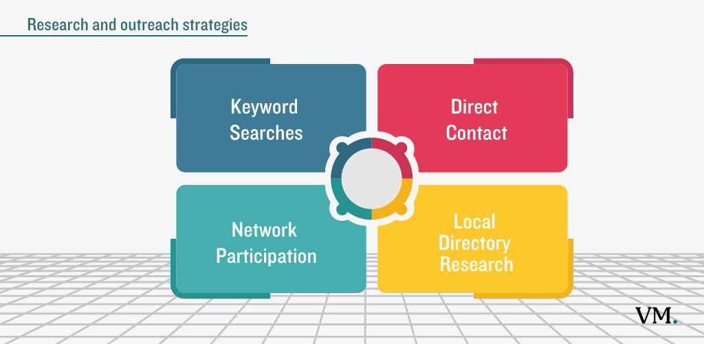 local charity backlinks