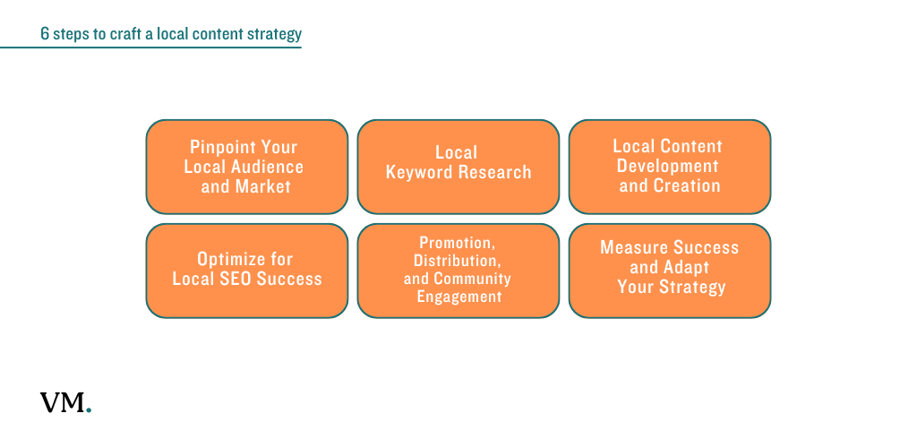6 steps to craft a local content strategy
