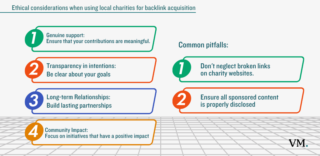 local charity backlinks