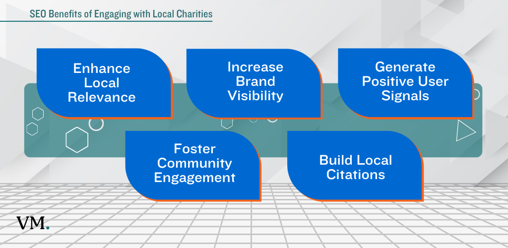 SEO Benefits of Engaging with Local Charities