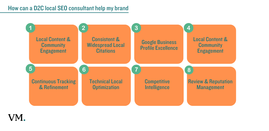 How Can a D2C Local SEO Consultant Help my Brand