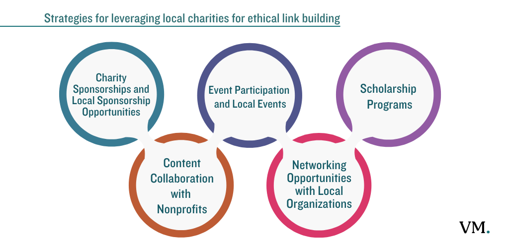 Strategies for Leveraging Local Charities for Ethical Link Building