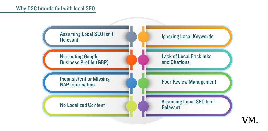 Why D2C Brands Fail With Local SEO