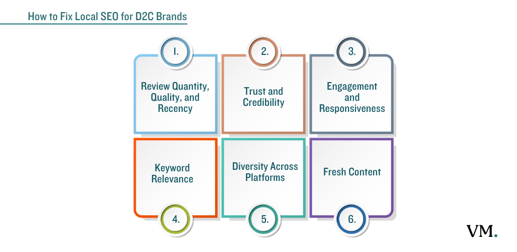 Key Ways Online Reviews Impact Local Rankings