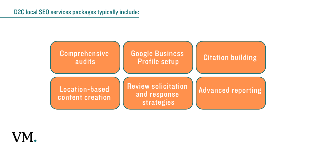 D2C local SEO services