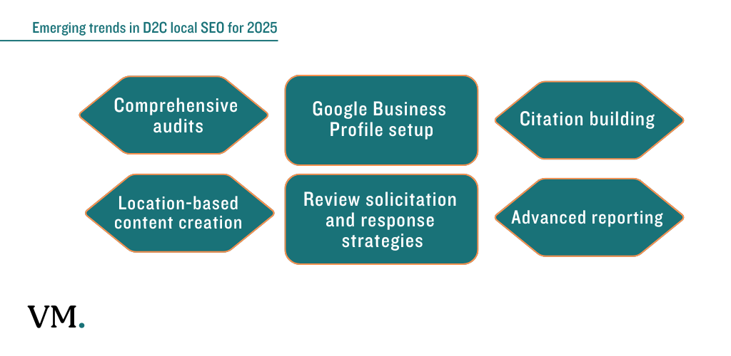Emerging Trends in D2C Local SEO for 2025