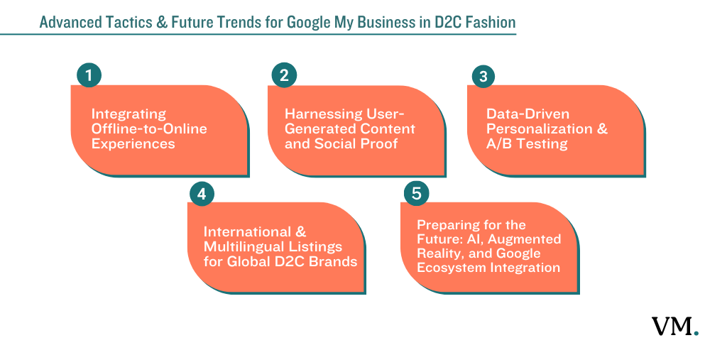 Google My Business optimization for D2C fashion brands