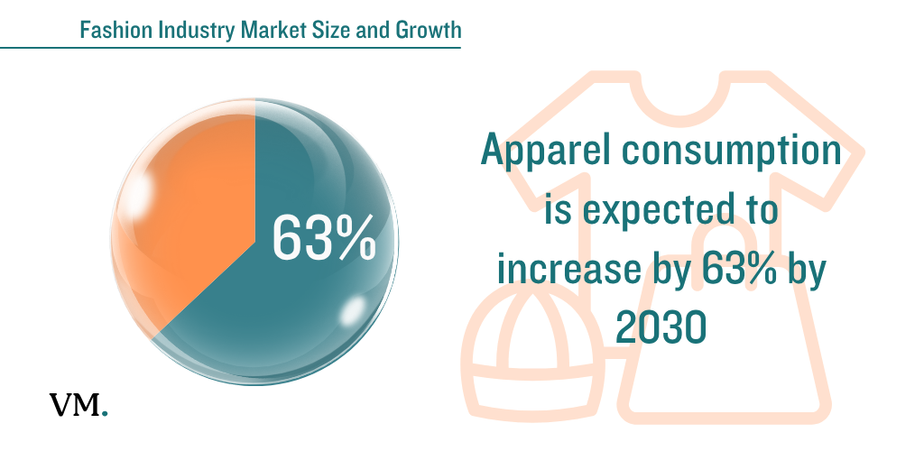 Fashion Industry Market Size and Growth