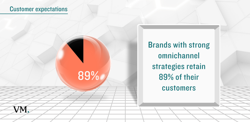 omnichannel SEO