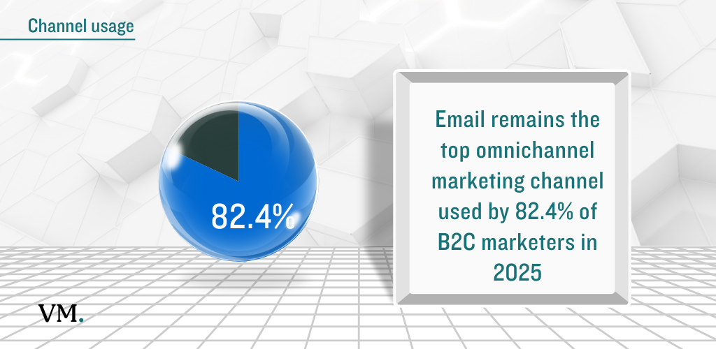 omnichannel SEO