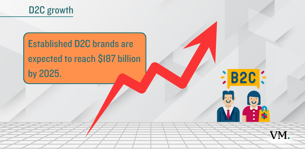 Personal branding SEO: D2C market growth.