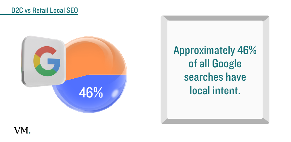 D2C Local SEO vs. Traditional Retail SEO
